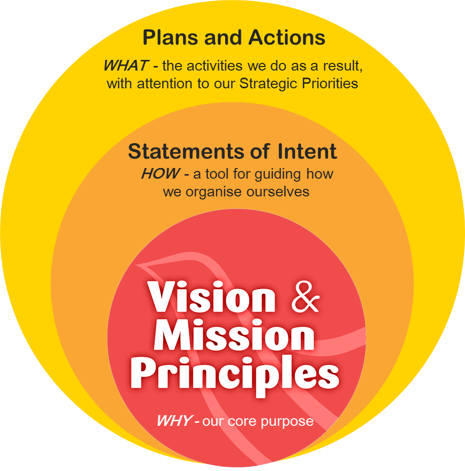 strategic-framework-diagram